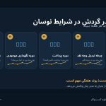داشبورد هفتگی سرمایه در گردش برای پایش نقدینگی، مطالبات و موجودی