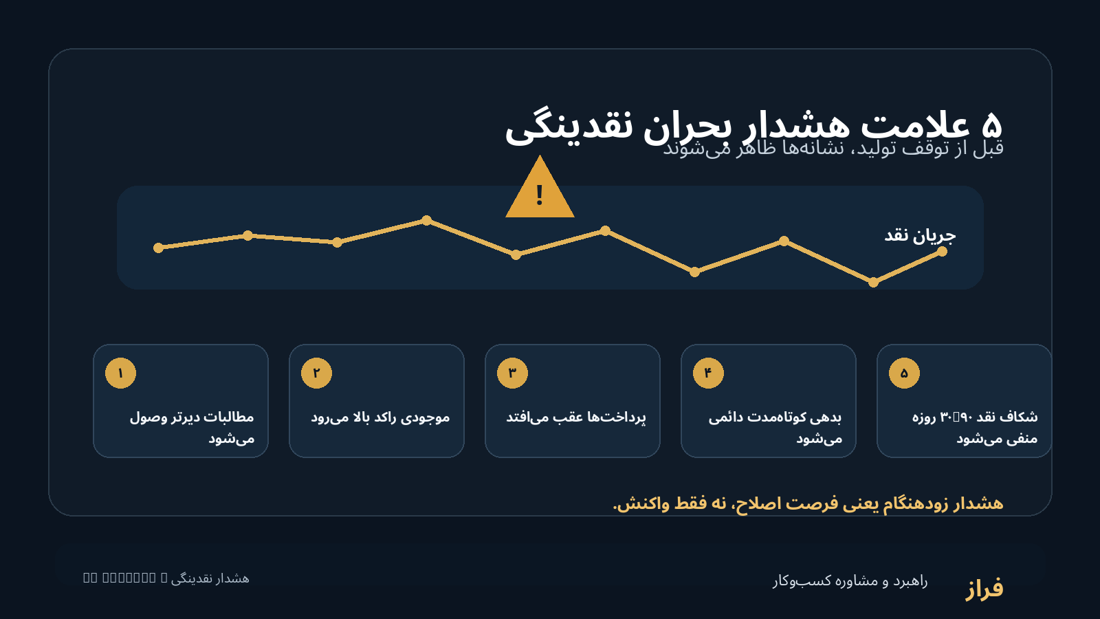 نشانههای هشدار بحران نقدینگی و سرمایه در گردش در کسبوکار