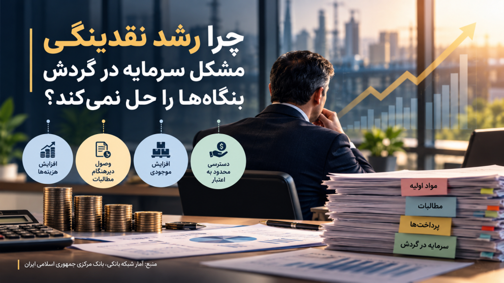 چرا رشد نقدینگی مشکل سرمایه در گردش بنگاه‌ها را حل نمی‌کند؟